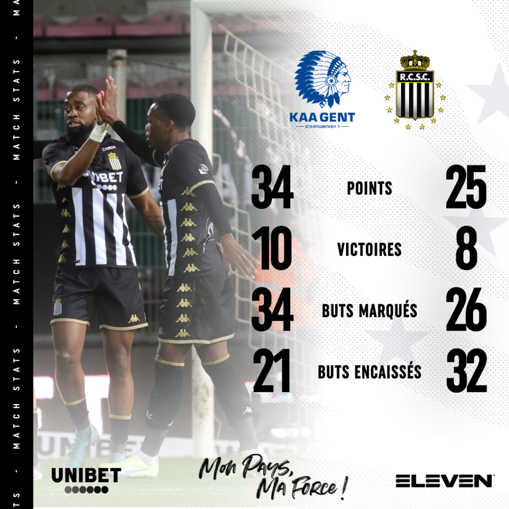 La Gantoise RCSC la préface RCSC Sporting de Charleroi